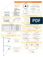 MDSP Formulas