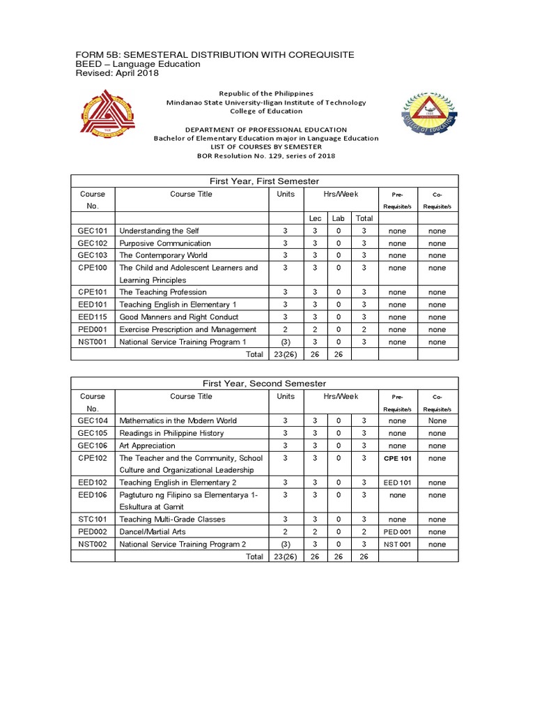 BEED Language Education Course Outline | PDF | Language Education ...