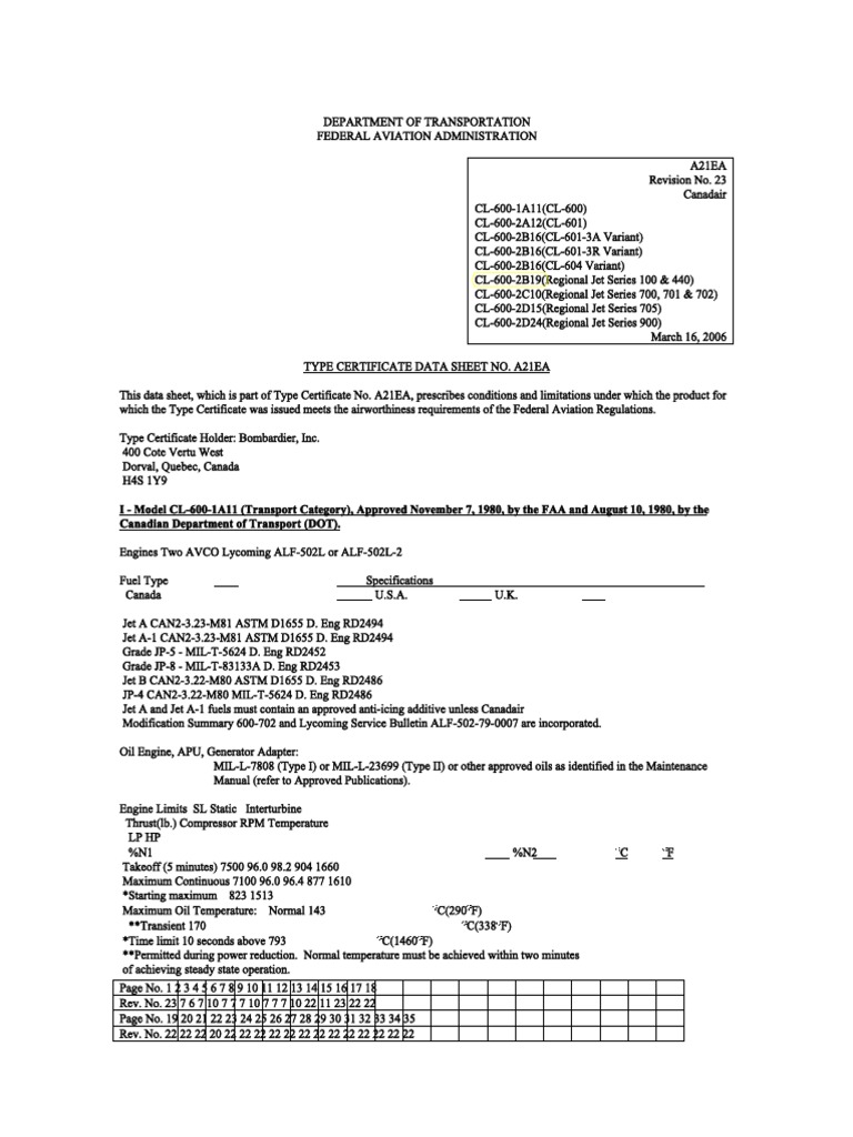 FAA.a21ea.23.Challenger 600 TCDS | PDF