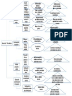 Política nacional de empleo y consumo responsable