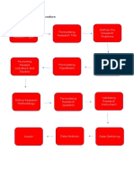 Data Gathering Procedure