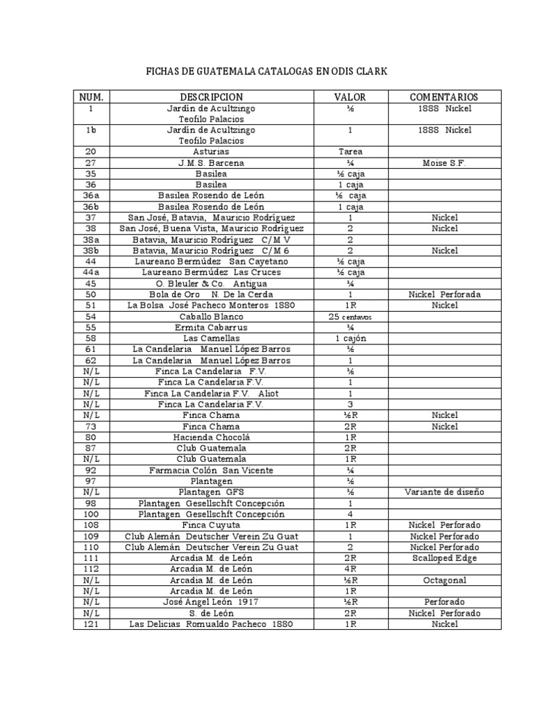 Tokes List2 | PDF