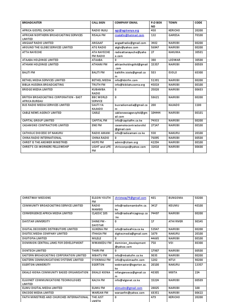 Kenyan Radio Stations and Frequencies | PDF