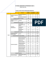 Vacantes 2023-1