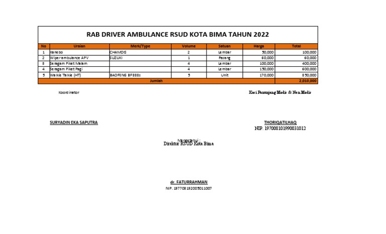 RAB Driver Ambulance RSUD Bima 2022 | PDF