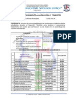 Informe de Estudiantes Con Dificultades