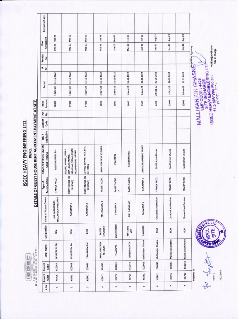 Guest House Rent Details PDF