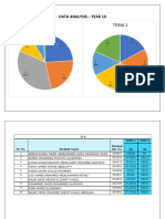 Data Analysis - Y10