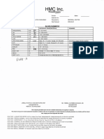 Blood Chemistry Results