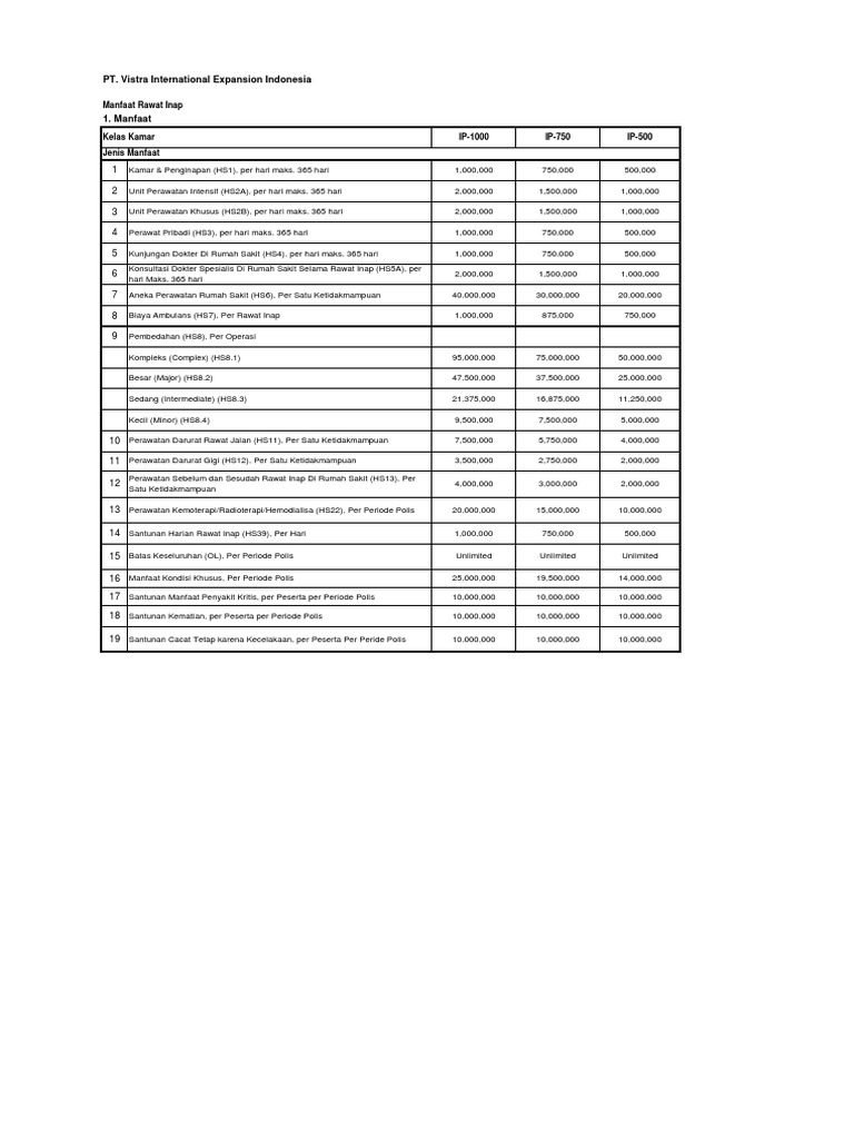 Vistra pdf