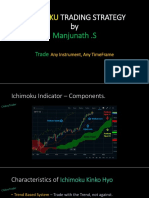 Ichimoku Trading Strategy