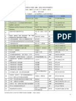 台灣學系列講座書目