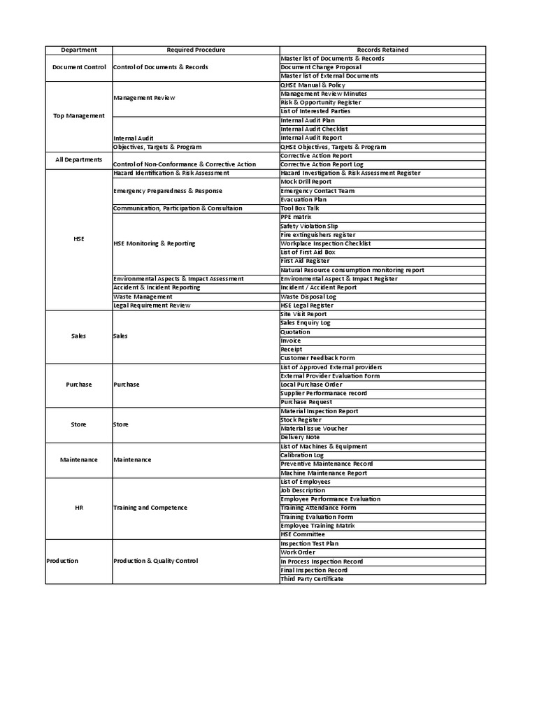 Internal Audit and OS&D Report Template | PDF | Internal Audit | Risk