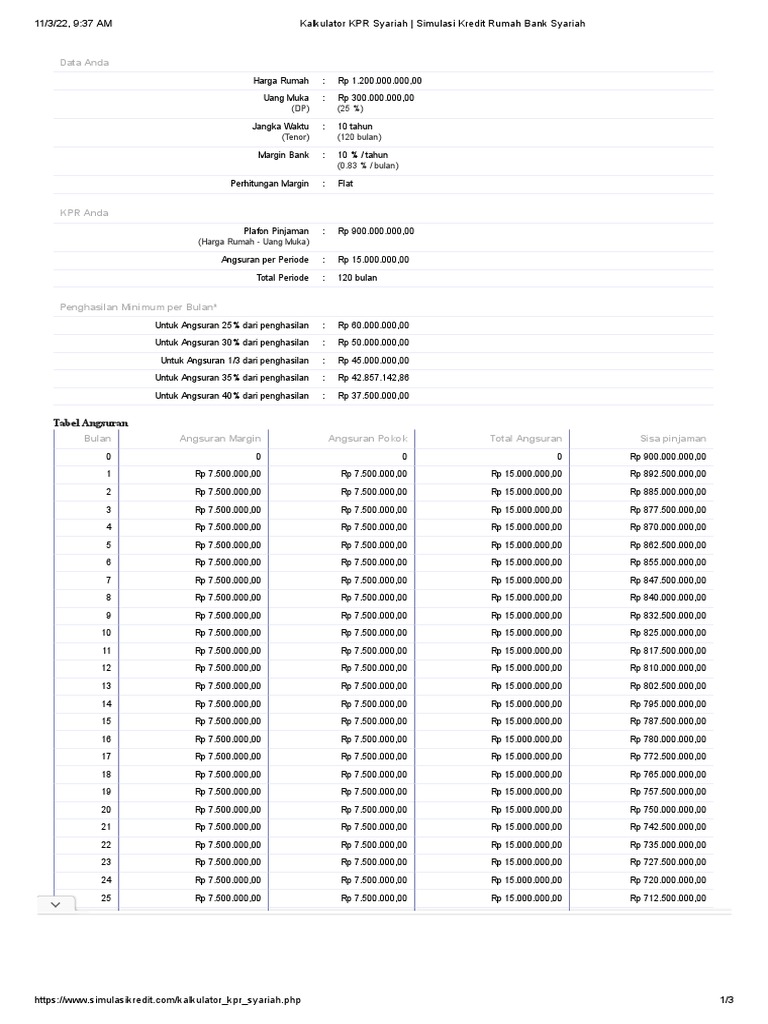 Flat Kalkulator KPR Syariah Simulasi Kredit Rumah Bank Syariah PDF