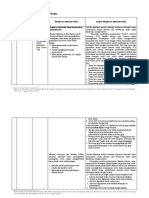 LK 2.1 Eksplorasi Alternatif Solusi - Devi Surindra