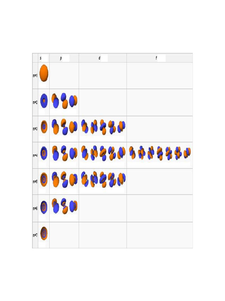 Orbitales Atomicos PDF