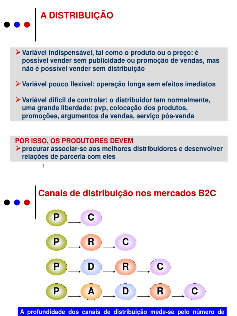 Tipos e Canais de Distribuição B2C | PDF | Marketing | Comunicação