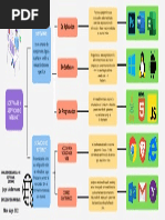 Mapa Conceptual Sobre Hardware y Software | PDF | Programa de ...