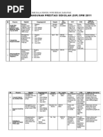 Program Akademik SPM