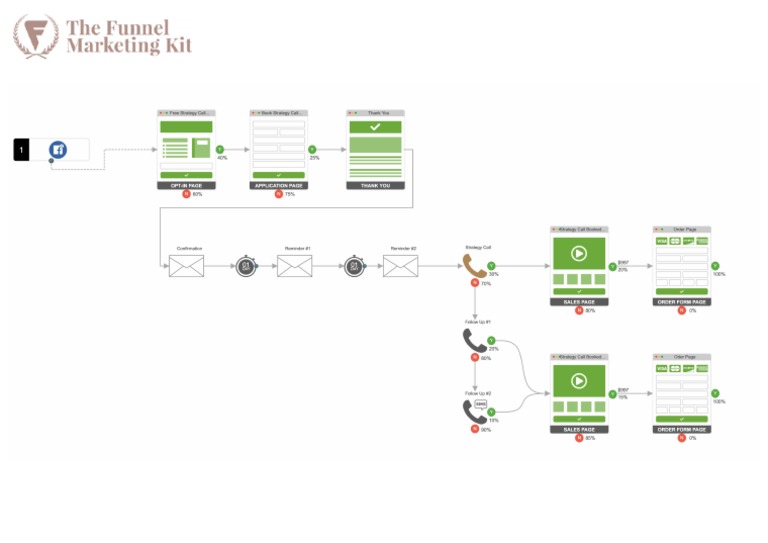 The High-Ticket Strategy Session Funnel | PDF