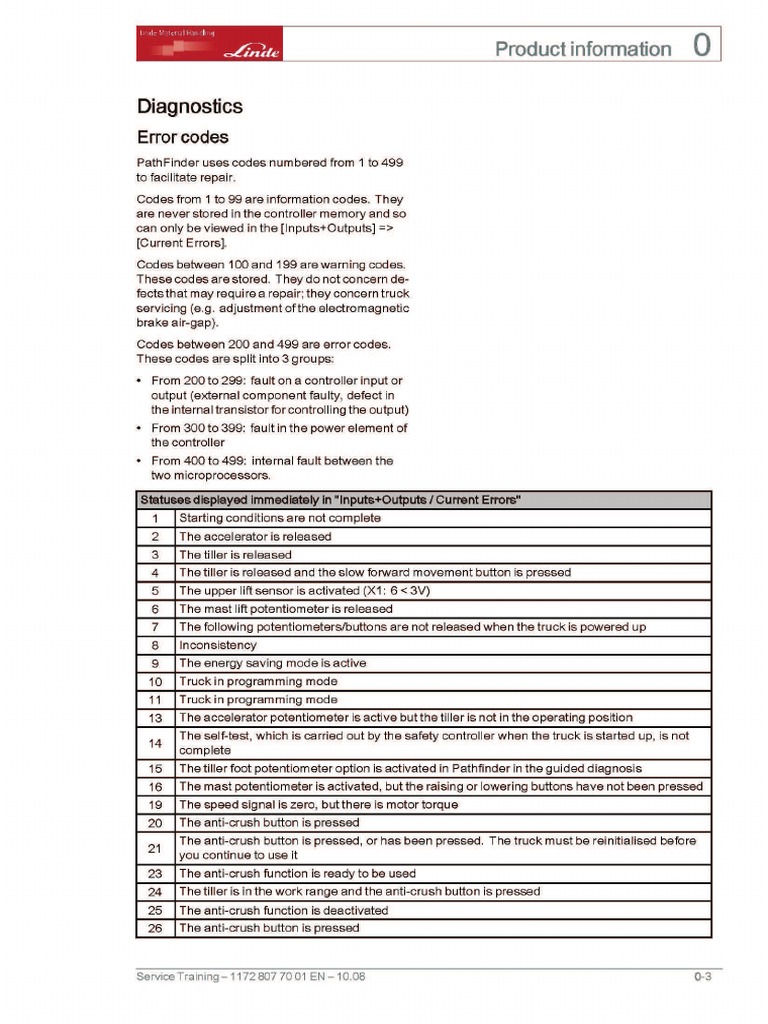 linde-l12-4600175560379-1172-fault-codes-pdf