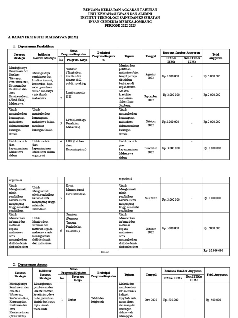 Rkat Kemahasiswaan Dan Alumni 22-23 | PDF