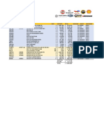 RETENES DE GRASA Resumen de Inventarios | PDF Resumen de Inventarios | PDF  