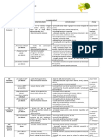 Evaluare Initiala Grupa Mare2019