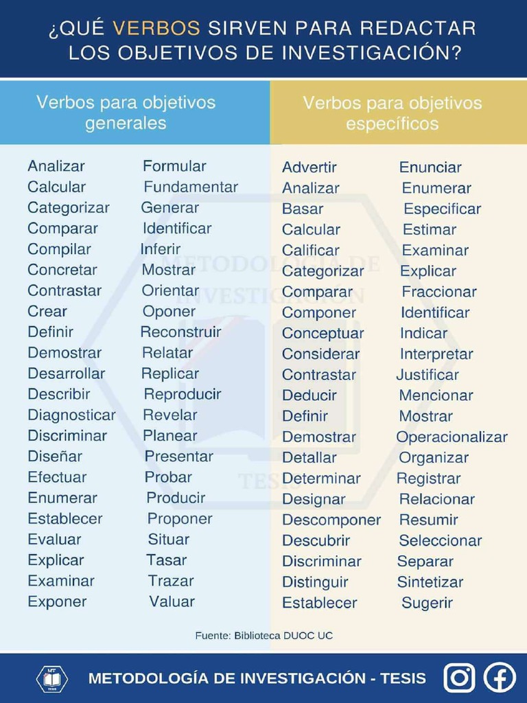 Tabla de Verbos para Redactar | PDF
