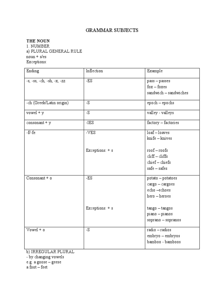 Understanding Noun Types and Usage | PDF | Grammatical Gender ...
