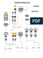 Diagrama de Planta Maiz