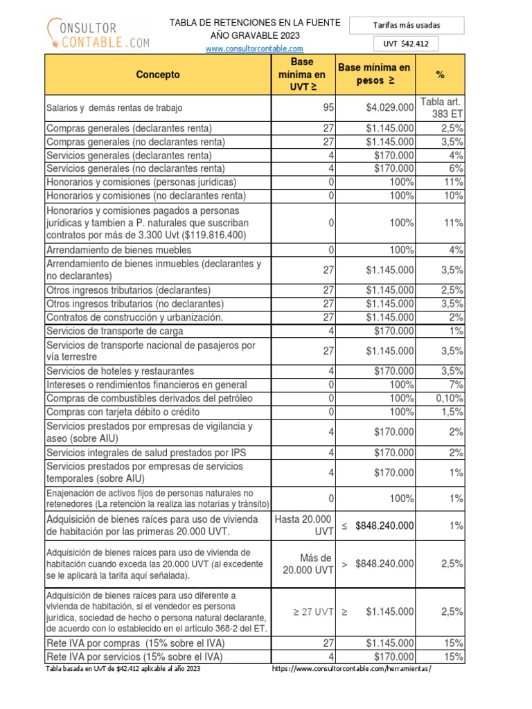 Tabla de Retención en La Fuente 2023 Más Utilizadas PDF Economias