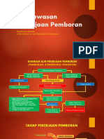 Pengawasan Titik Kritis Pekerjaan Pemboran