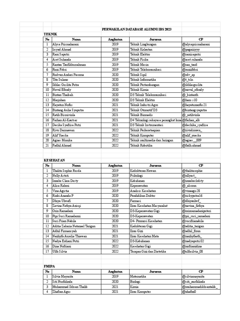 Database Perwakilan Alumni IBS 2023 | PDF