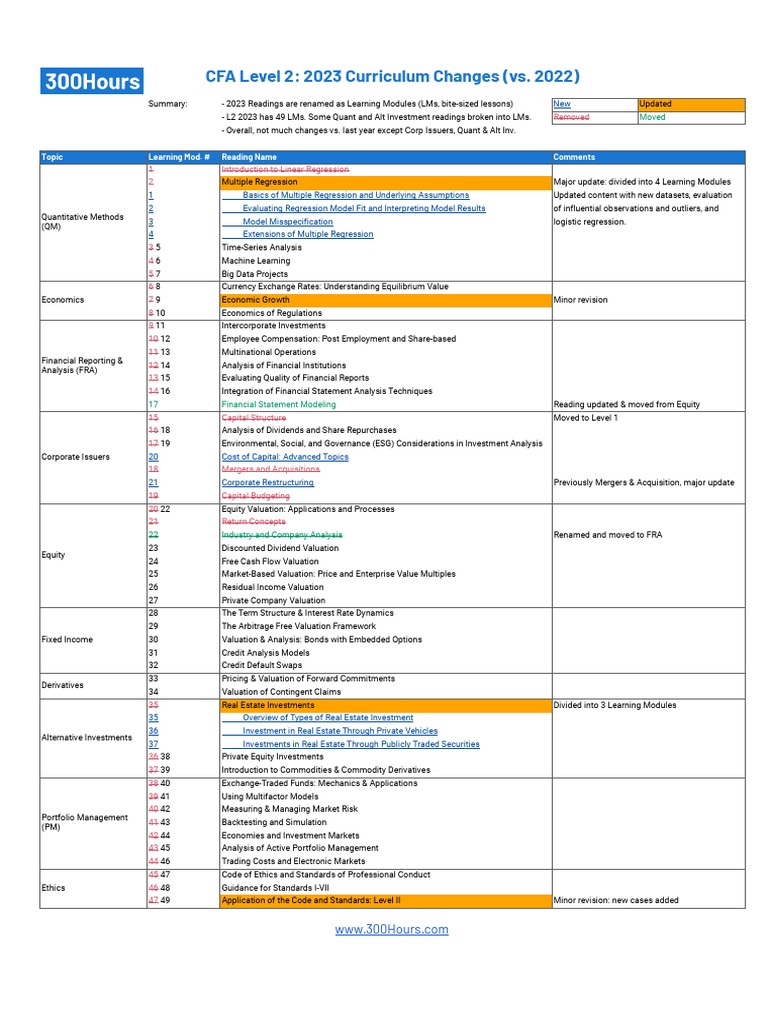 【2024年度】CFA Program Curriculum Level2 6冊 2024 CFA Program Curriculum Level III Box Set: CFA Institute