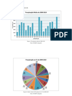 Gráficos André