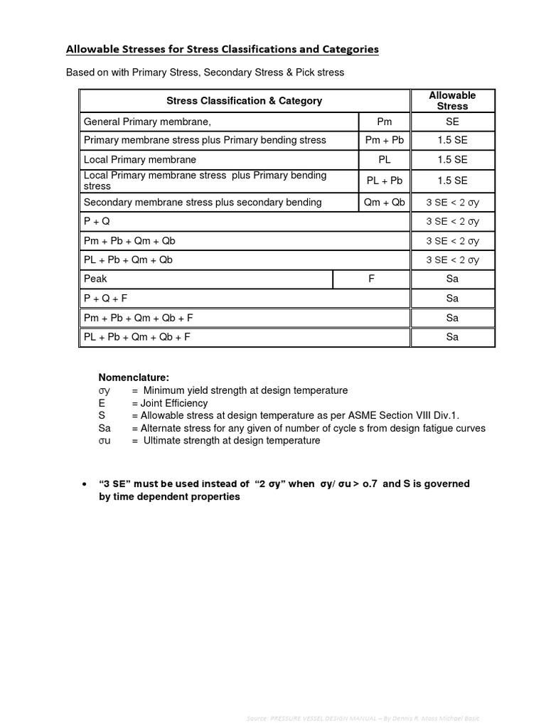 Allowable Stresses For Stress Classification | PDF