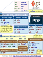 Git Aide Memoire