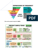 Frequency and Present Simple