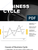 Business Cycle