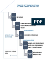 Proceso Finanzas Publicas