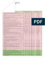 Teme Lucrari de Disertatie FCCIA 2021 2022 1