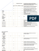 Tabla para Clasificación de Articulaciones