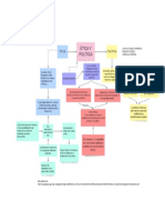 Etica y Politica