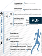 Cuadro Sinóptico Actividad Física - Juan Carlos Rosales
