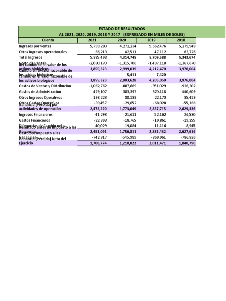 Proyeccion de Ventas y Costos 14.10 | PDF | Estado de resultados ...