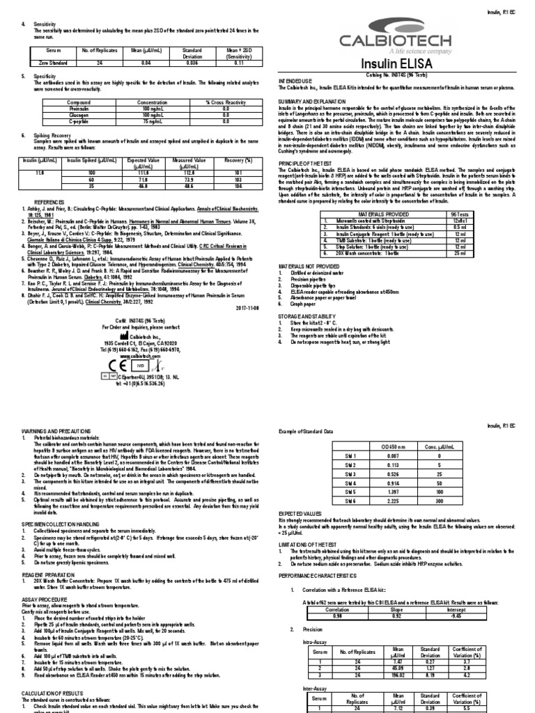 Insulin (IN374S) PDF Elisa Insulin