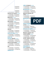 Equivalencias de medidas comunes en recetas