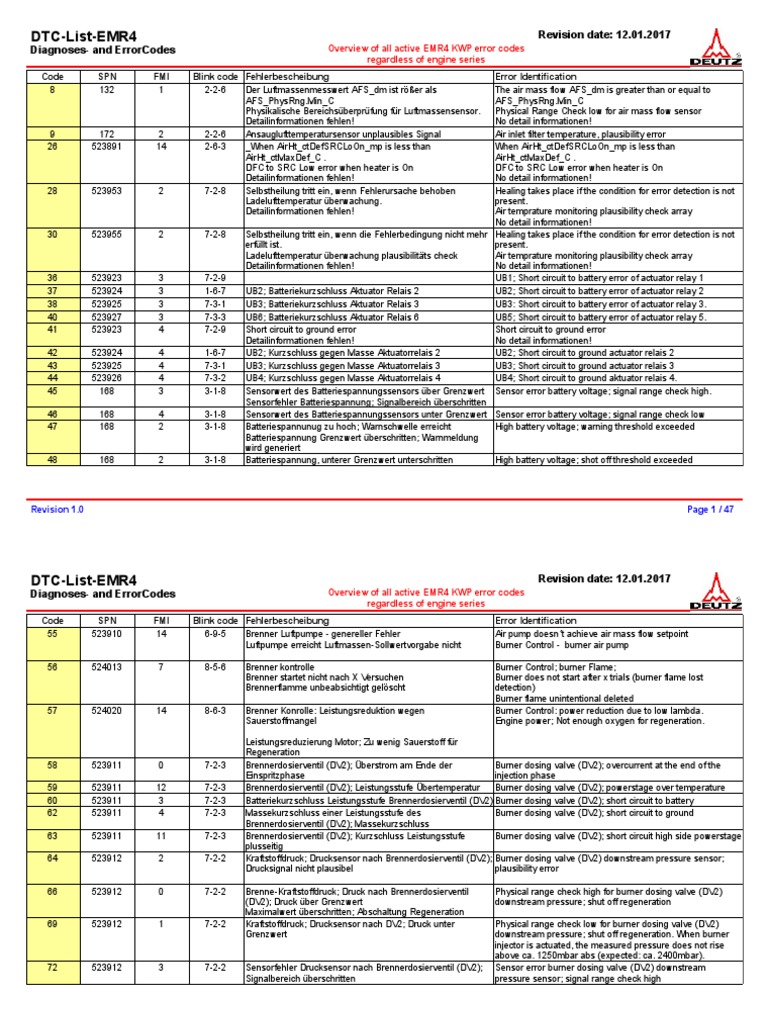 Codigos de Falla Display Deutz | PDF