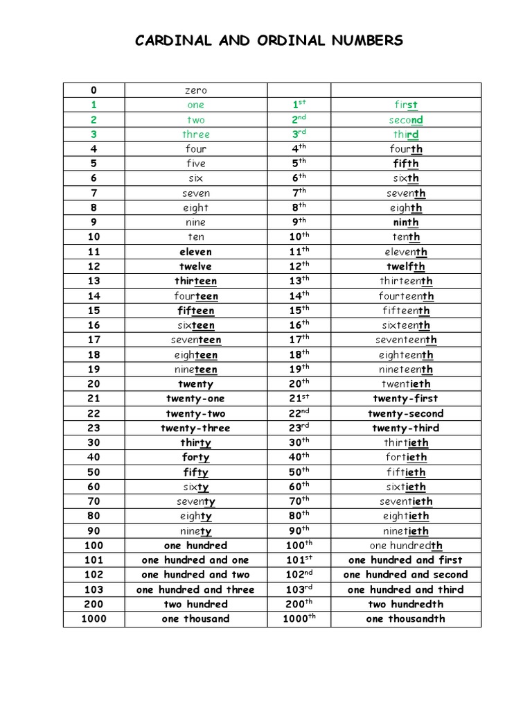 CARDINAL AND ORDINAL NUMBERS LIST visual data 8